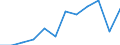 Sex: Males / Health indicator: Life expectancy in absolute value at birth / Unit of measure: Year / Geopolitical entity (reporting): Switzerland