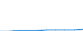 Unit of measure: Million euro / Classification of health care functions - SHA 2011: Long-term care (health) / Geopolitical entity (reporting): Croatia