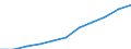 Unit of measure: Euro per inhabitant / Classification of health care functions - SHA 2011: Long-term care (health) / Geopolitical entity (reporting): Germany