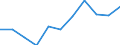 Unit of measure: Euro per inhabitant / Classification of health care functions - SHA 2011: Long-term care (health) / Geopolitical entity (reporting): Greece