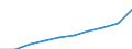 Unit of measure: Euro per inhabitant / Classification of health care functions - SHA 2011: Long-term care (health) / Geopolitical entity (reporting): France