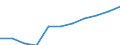 Unit of measure: Euro per inhabitant / Classification of health care functions - SHA 2011: Long-term care (health) / Geopolitical entity (reporting): Cyprus