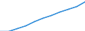 Unit of measure: Euro per inhabitant / Classification of health care functions - SHA 2011: Long-term care (health) / Geopolitical entity (reporting): Portugal
