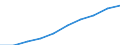 Unit of measure: Euro per inhabitant / Classification of health care functions - SHA 2011: Long-term care (health) / Geopolitical entity (reporting): Romania