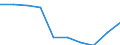 Unit of measure: Euro per inhabitant / Classification of health care functions - SHA 2011: Long-term care (health) / Geopolitical entity (reporting): Finland