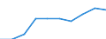 Unit of measure: Euro per inhabitant / Classification of health care functions - SHA 2011: Long-term care (health) / Geopolitical entity (reporting): Liechtenstein