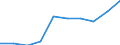 Unit of measure: Euro per inhabitant / Classification of health care functions - SHA 2011: Long-term care (health) / Geopolitical entity (reporting): Switzerland