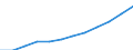 Unit of measure: Million units of national currency / Classification of health care functions - SHA 2011: Long-term care (health) / Geopolitical entity (reporting): Luxembourg