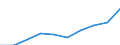 Unit of measure: Million units of national currency / Classification of health care functions - SHA 2011: Long-term care (health) / Geopolitical entity (reporting): Hungary