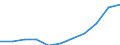 Unit of measure: Million units of national currency / Classification of health care functions - SHA 2011: Long-term care (health) / Geopolitical entity (reporting): Netherlands