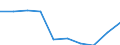 Unit of measure: Million units of national currency / Classification of health care functions - SHA 2011: Long-term care (health) / Geopolitical entity (reporting): Finland