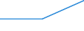 Training: Total / Work experience during studies: Work experience (at least 1 month) / Duration: 3 years or less / International Standard Classification of Education (ISCED 2011): Upper secondary and post-secondary non-tertiary education (levels 3 and 4) - vocational / Age class: From 20 to 34 years / Unit of measure: Percentage / Sex: Total / Geopolitical entity (reporting): Croatia