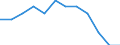 Demographic indicator: Crude divorce rate / Geopolitical entity (reporting): Estonia