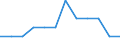 Demographic indicator: Crude divorce rate / Geopolitical entity (reporting): Croatia