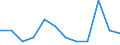 Demographic indicator: Crude divorce rate / Geopolitical entity (reporting): Luxembourg