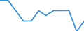 Demographic indicator: Crude divorce rate / Geopolitical entity (reporting): Romania