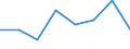 Demographic indicator: Crude divorce rate / Geopolitical entity (reporting): Albania