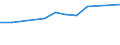 Sex: Females / International Standard Classification of Occupations 2008 (ISCO-08): Managers / Activity and employment status: Employed persons / Unit of measure: Percentage / Age class: From 15 to 24 years / Geopolitical entity (reporting): Poland
