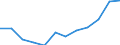 Sex: Females / International Standard Classification of Occupations 2008 (ISCO-08): Managers / Activity and employment status: Employed persons / Unit of measure: Percentage / Age class: From 15 to 39 years / Geopolitical entity (reporting): European Union - 27 countries (from 2020)