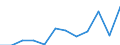 Sex: Females / International Standard Classification of Occupations 2008 (ISCO-08): Managers / Activity and employment status: Employed persons / Unit of measure: Percentage / Age class: From 15 to 39 years / Geopolitical entity (reporting): Bulgaria