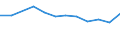 Sex: Females / International Standard Classification of Occupations 2008 (ISCO-08): Managers / Activity and employment status: Employed persons / Unit of measure: Percentage / Age class: From 15 to 39 years / Geopolitical entity (reporting): Denmark
