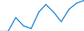 Sex: Females / International Standard Classification of Occupations 2008 (ISCO-08): Managers / Activity and employment status: Employed persons / Unit of measure: Percentage / Age class: From 15 to 39 years / Geopolitical entity (reporting): Estonia