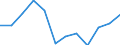 Sex: Females / International Standard Classification of Occupations 2008 (ISCO-08): Managers / Activity and employment status: Employed persons / Unit of measure: Percentage / Age class: From 15 to 39 years / Geopolitical entity (reporting): Hungary