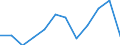 Sex: Females / International Standard Classification of Occupations 2008 (ISCO-08): Managers / Activity and employment status: Employed persons / Unit of measure: Percentage / Age class: From 15 to 39 years / Geopolitical entity (reporting): Romania