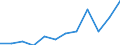 Sex: Females / International Standard Classification of Occupations 2008 (ISCO-08): Managers / Activity and employment status: Employed persons / Unit of measure: Percentage / Age class: From 15 to 39 years / Geopolitical entity (reporting): Finland
