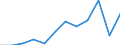Sex: Females / International Standard Classification of Occupations 2008 (ISCO-08): Managers / Activity and employment status: Employed persons / Unit of measure: Percentage / Age class: From 15 to 59 years / Geopolitical entity (reporting): Bulgaria