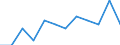 Sex: Females / International Standard Classification of Occupations 2008 (ISCO-08): Managers / Activity and employment status: Employed persons / Unit of measure: Percentage / Age class: From 15 to 59 years / Geopolitical entity (reporting): Germany