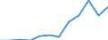 Sex: Females / International Standard Classification of Occupations 2008 (ISCO-08): Managers / Activity and employment status: Employed persons / Unit of measure: Percentage / Age class: From 15 to 59 years / Geopolitical entity (reporting): Spain