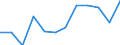 Sex: Females / International Standard Classification of Occupations 2008 (ISCO-08): Managers / Activity and employment status: Employed persons / Unit of measure: Percentage / Age class: From 15 to 59 years / Geopolitical entity (reporting): Luxembourg