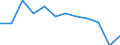 Sex: Females / International Standard Classification of Occupations 2008 (ISCO-08): Managers / Activity and employment status: Employed persons / Unit of measure: Percentage / Age class: From 15 to 59 years / Geopolitical entity (reporting): Hungary