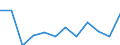 Sex: Females / International Standard Classification of Occupations 2008 (ISCO-08): Managers / Activity and employment status: Employed persons / Unit of measure: Percentage / Age class: From 15 to 59 years / Geopolitical entity (reporting): Netherlands