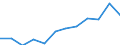Sex: Females / International Standard Classification of Occupations 2008 (ISCO-08): Managers / Activity and employment status: Employed persons / Unit of measure: Percentage / Age class: From 15 to 59 years / Geopolitical entity (reporting): Austria