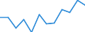 Sex: Females / International Standard Classification of Occupations 2008 (ISCO-08): Managers / Activity and employment status: Employed persons / Unit of measure: Percentage / Age class: From 15 to 59 years / Geopolitical entity (reporting): Portugal