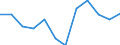 Sex: Females / International Standard Classification of Occupations 2008 (ISCO-08): Managers / Activity and employment status: Employed persons / Unit of measure: Percentage / Age class: From 15 to 59 years / Geopolitical entity (reporting): Iceland