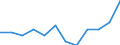 Employment status in the second job: Employed persons / Activity and employment status: Employed persons / Unit of measure: Percentage / Sex: Total / Geopolitical entity (reporting): Belgium / Age class: From 15 to 64 years