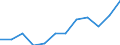 Employment status in the second job: Employed persons / Activity and employment status: Employed persons / Unit of measure: Percentage / Sex: Total / Geopolitical entity (reporting): Estonia / Age class: From 15 to 64 years