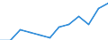 Employment status in the second job: Employed persons / Activity and employment status: Employed persons / Unit of measure: Percentage / Sex: Total / Geopolitical entity (reporting): Ireland / Age class: From 15 to 64 years