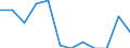 Employment status in the second job: Employed persons / Activity and employment status: Employed persons / Unit of measure: Percentage / Sex: Total / Geopolitical entity (reporting): Croatia / Age class: From 15 to 64 years