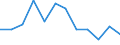 Employment status in the second job: Employed persons / Activity and employment status: Employed persons / Unit of measure: Percentage / Sex: Total / Geopolitical entity (reporting): Cyprus / Age class: From 15 to 64 years