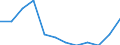 Employment status in the second job: Employed persons / Activity and employment status: Employed persons / Unit of measure: Percentage / Sex: Total / Geopolitical entity (reporting): Lithuania / Age class: From 15 to 64 years