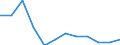 Employment status in the second job: Employed persons / Activity and employment status: Employed persons / Unit of measure: Percentage / Sex: Total / Geopolitical entity (reporting): Hungary / Age class: From 15 to 64 years