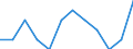Employment status in the second job: Employed persons / Activity and employment status: Employed persons / Unit of measure: Percentage / Sex: Total / Geopolitical entity (reporting): Slovakia / Age class: From 15 to 64 years