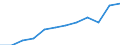Employment status in the second job: Employed persons / Activity and employment status: Employed persons / Unit of measure: Percentage / Sex: Total / Geopolitical entity (reporting): Finland / Age class: From 15 to 64 years