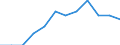 Employment status in the second job: Employed persons / Activity and employment status: Employed persons / Unit of measure: Percentage / Sex: Total / Geopolitical entity (reporting): Switzerland / Age class: From 15 to 64 years