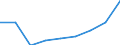 Employment status in the second job: Employed persons / Activity and employment status: Employed persons / Unit of measure: Percentage / Sex: Total / Geopolitical entity (reporting): North Macedonia / Age class: From 15 to 64 years