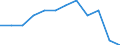 Employment status in the second job: Employed persons / Activity and employment status: Employed persons / Unit of measure: Percentage / Sex: Total / Geopolitical entity (reporting): Türkiye / Age class: From 15 to 64 years